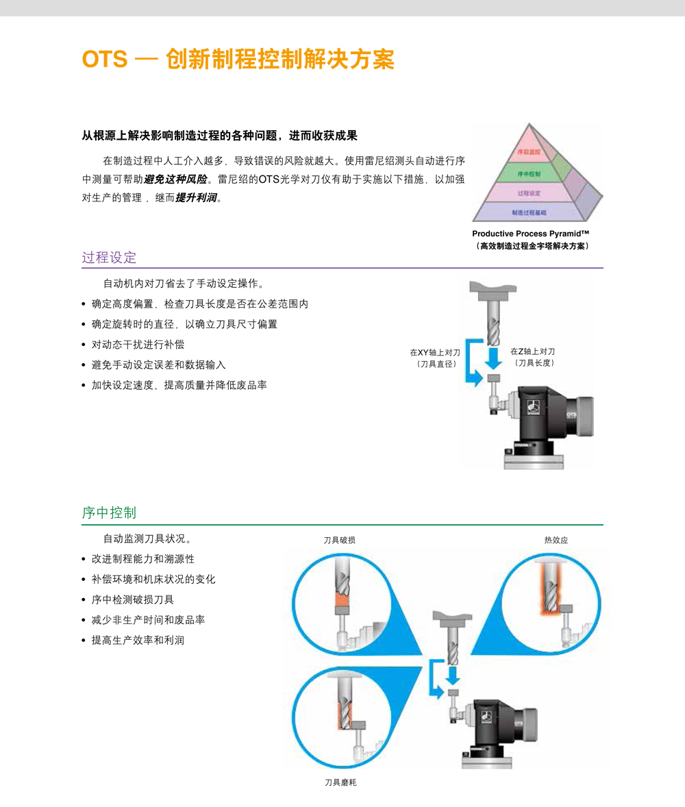 OTS无线对刀仪-2.jpg